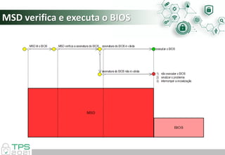 MSD verifica e executa o BIOS
 