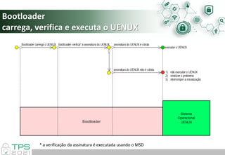 Bootloader
carrega, verifica e executa o UENUX
* a verificação da assinatura é executada usando o MSD
 