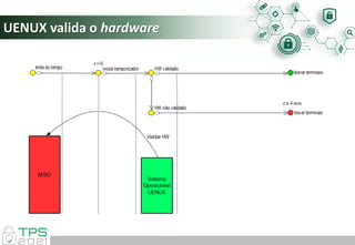 UENUX valida o hardware
 