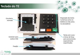 Teclado do TE
Disposição das teclas
numéricas como no
telefone (e não como
na calculadora)
Circuitaria
resinada
Teclas com curso
e limiar de força
para acionamento
especialmente
especificados
Conector para
a placa-mãe
Fixação
 