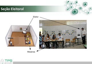 Seção Eleitoral
 