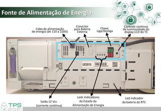 Fonte de Alimentação de Energia
Saída 12 Vcc
(corrente contínua)
Leds Indicadores
do Estado da
Alimentação de Energia
Chave
Liga/Desliga
Controle contínuo
de luminosidade do
display LCD do TE
Conector
para Bateria
Externa
Cabo de alimentação
de energia (de 110 a 220V)
Led indicador
da bateria do RTC
 