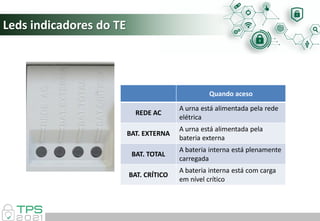 Leds indicadores do TE
Quando aceso
REDE AC
A urna está alimentada pela rede
elétrica
BAT. EXTERNA
A urna está alimentada pela
bateria externa
BAT. TOTAL
A bateria interna está plenamente
carregada
BAT. CRÍTICO
A bateria interna está com carga
em nível crítico
 