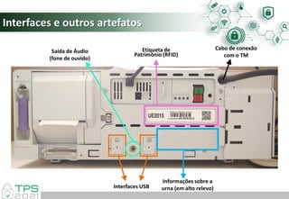 Interfaces e outros artefatos
Interfaces USB
Etiqueta de
Patrimônio (RFID)
Informações sobre a
urna (em alto relevo)
Saída de Áudio
(fone de ouvido)
Cabo de conexão
com o TM
 
