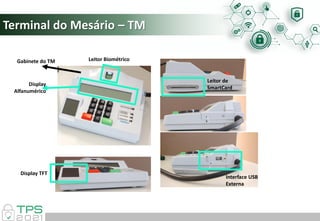 Terminal do Mesário – TM
Leitor de
SmartCard
Interface USB
Externa
Gabinete do TM
Display TFT
Display
Alfanumérico
Leitor Biométrico
 