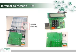 Leitor de
SmartCard
Terminal do Mesário – TM
 