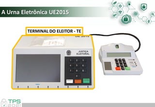TERMINAL DO ELEITOR - TE
A Urna Eletrônica UE2015
 