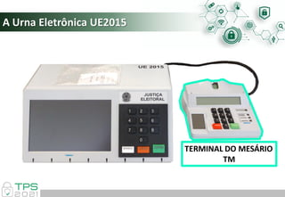 A Urna Eletrônica UE2015
TERMINAL DO MESÁRIO
TM
 