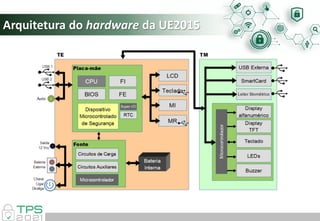 Arquitetura do hardware da UE2015
 