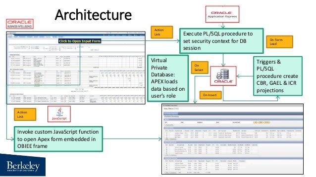 using apex to integrate financial projections into an obiee dashboard