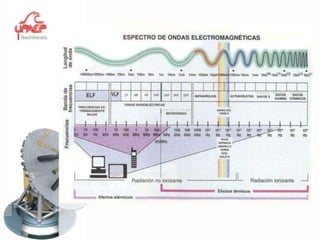El péndulo simpleCuando un cuerpo suspendido de una cuerda o varilla oscila de un lado a otro lo  hace con un movimiento aproximado al que hemos venido estudiando el Movimiento Armónico Simple.Recuerde:Senϴ ≈ ϴSiempre que ϴ sea pequeñaAnalicemos las fuerzas que intervienen para que podamos considerarlo como tal:Consideremos pequeñas oscilaciones (x – L)Con la condición a), los arcos descritos pueden escribirse como:x = Lϴ