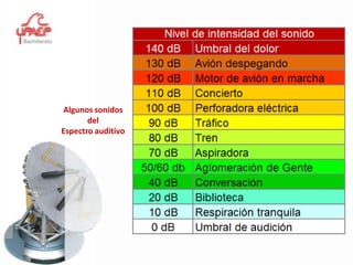 Si nos fijamos en una sola de las partículas del medio, podemos observar que cada una de ellas se mueve con un movimiento armónico simple. El contenido de energía de una onda puede analizarse considerando el movimiento de armónico de las partículas en forma individual.La energía total de una partícula es:𝐸=𝑈+𝐾=𝐾𝑚𝑎𝑥 =12𝑚𝑣𝑚𝑎𝑥2=12𝑚2𝜋𝑓𝐴2 𝐸=2𝜋2𝑓2𝐴2𝑚 