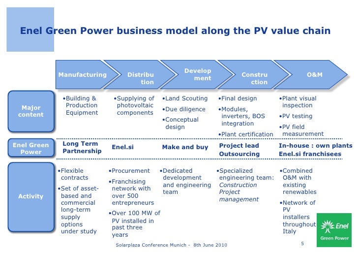 The Solar Future DE Ingmar Wilhelm "Can solar PV compete with grid