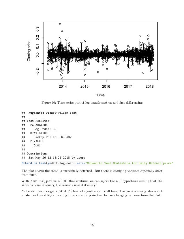 Time series analysis on The daily closing price of bitcoin from the 2…