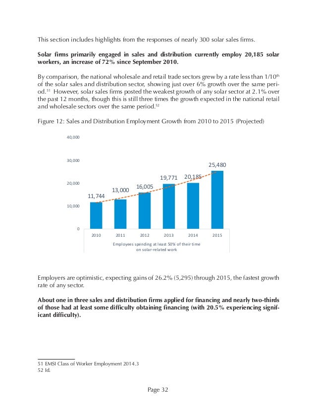 National Solar Jobs Census 2014