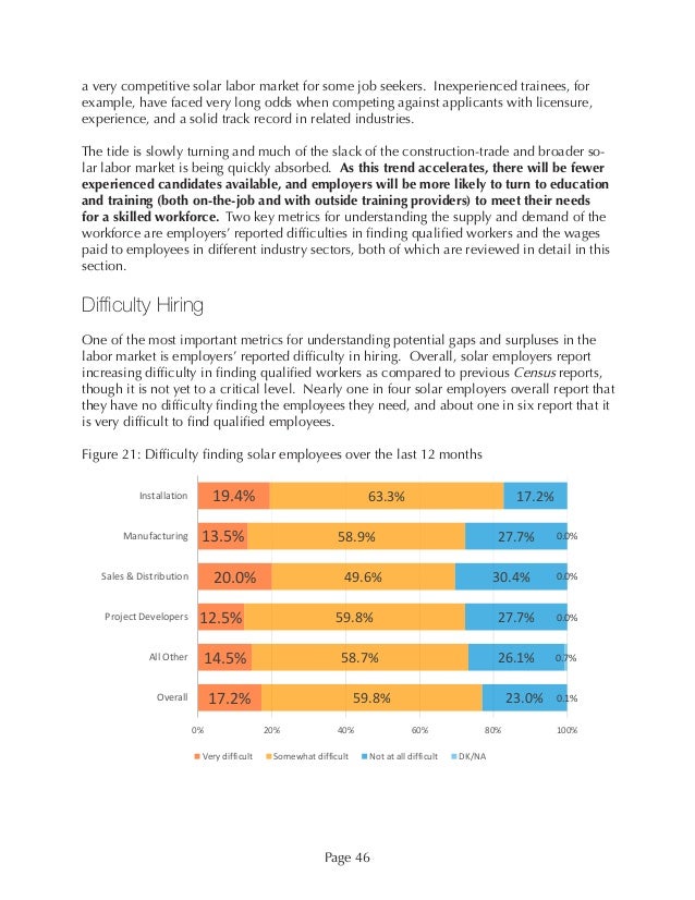National Solar Jobs Census 2014