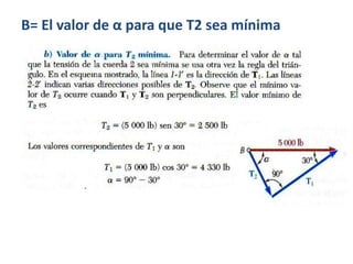 B= El valor de α para que T2 sea mínima