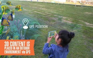 3D CONTENT IS
PLACED IN AN OUTDOOR
ENVIRONMENT via GPS
GPS POSITION
 