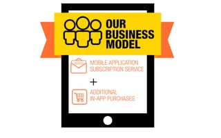 OUR
BUSINESS
MODEL
+
MOBILE APPLICATION
SUBSCRIPTION SERVICE
ADDITIONAL
IN-APP PURCHASES
 