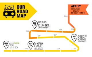 APR JUN
JAN FEB
MAR
JUL
SEP
OCT
NOV
OUR
ROAD
MAP
RELEASE
1ST MOTION
GAME
MAY
16
3DWORLDS
ABILITY TO
DESIGN
AUG
16
3D CONTENT
UPLOAD
PERSONAL
DEC
16
APR 17
PROGRAM
+ SHARE
MOTION GAMES
FOR
US$120K
MAR
16
 
