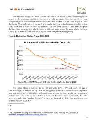 The results of this year’s Census conﬁrm that one of the major factors contributing to this
growth is the continued decline in the price of solar products. Over the last three years,
component prices have dropped dramatically, with a 44% decline in 2011 alone (Figure 2).4 This
decline in PV module prices is mirrored by a similar decrease in total average installed system
costs, estimated to have declined by one-third over the same period.5 These dramatic price
declines have impacted the solar industry in different ways across the value chain, but have
clearly led to more installed solar capacity and more competitive power pricing.
Figure 2: Photovoltaic Module Prices, 2009-2011
The United States is expected to top 300 gigawatts (GW) of PV and nearly 30 GW of
concentrating solar power (CSP) by 2030. Such staggering growth will have a dramatic impact on
total solar employment. Taking labor efﬁciencies into account (as fewer workers are required to
perform the same tasks as an industry matures and becomes more automated), the solar
workforce under this “SunShot Scenario” is expected to nearly triple in size, employing over
340,000 workers by 2030.6
10
4 Id.
5 Id.
6 U.S. Department of Energy SunShot Initiative, “SunShot Vision Study,” February 2012, available at
www1.eere.energy.gov/solar/sunshot/vision_study.html
™"
 