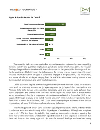 Figure 4: Positive Factors for Growth
This report includes accurate, up-to-date information on the various subsectors comprising
the solar industry and quantiﬁes employment growth and trends since Census 2011. The research
ﬁndings also provide stakeholders with fresh information on the potential for further growth and
the factors that are likely to impact the industry over the coming year. As in years past, this report
includes information about all types of companies engaged in the production, sale, installation,
and use of all solar technologies, ranging from PV to CSP to solar water heating systems across
the residential, commercial, and utility market segments.
Unlike economic impact models that generate employment estimates based on economic
data (such as company revenue) or jobs-per-megawatt (or jobs-per-dollar) assumptions, the
National Solar Jobs Census series provides statistically valid and current data gathered from
actual employers. The primary data contained in this report are drawn from a mixed-method
survey administered directly to employers. Information was collected in September 2012 in two
stages: (1) through a survey of so-called “known universe” ﬁrms, which were primarily drawn
from SEIA’s National Solar Database, and; (2) via a random sampling of businesses within various
construction, sales and distribution, and manufacturing industries.
This mixed approach allows us to accurately update previous years’ efforts and draw broad
conclusions about the solar industry with a high degree of conﬁdence. Although our margin of
error is +/- 1.5%, the ﬁgures included in this report are conservative estimates, meaning that
there may well be more solar workers than reported herein. It is also important to mention that
there are limits to the survey approach. Because the research ﬁndings are based on survey
7.4%
12.0%
4.2%
12.5%
16.1%
16.8%
31.0%
0% 20% 40% 60%
DK/NA
Other
Improvement in the overall economy
Greater consumer awareness of solar
products and services
Federal tax incentives
State legislation (RPS, 3rd Party
Ownership)
Drop in component prices
12
™
 
