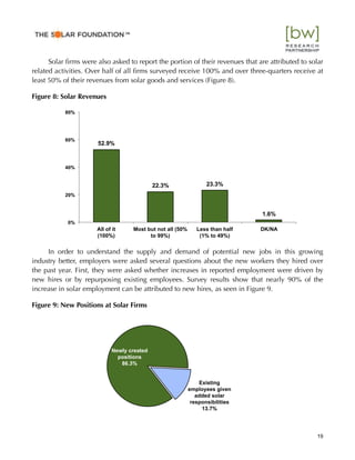 Solar ﬁrms were also asked to report the portion of their revenues that are attributed to solar
related activities. Over half of all ﬁrms surveyed receive 100% and over three-quarters receive at
least 50% of their revenues from solar goods and services (Figure 8).
Figure 8: Solar Revenues
In order to understand the supply and demand of potential new jobs in this growing
industry better, employers were asked several questions about the new workers they hired over
the past year. First, they were asked whether increases in reported employment were driven by
new hires or by repurposing existing employees. Survey results show that nearly 90% of the
increase in solar employment can be attributed to new hires, as seen in Figure 9.
Figure 9: New Positions at Solar Firms
52.9%
22.3% 23.3%
1.6%
0%
20%
40%
60%
80%
All of it
(100%)
Most but not all (50%
to 99%)
Less than half
(1% to 49%)
DK/NA
Newly created
positions
86.3%
Existing
employees given
added solar
responsibilities
13.7%
19
™
 