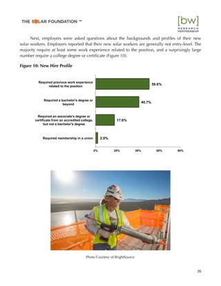 Next, employers were asked questions about the backgrounds and proﬁles of their new
solar workers. Employers reported that their new solar workers are generally not entry-level. The
majority require at least some work experience related to the position, and a surprisingly large
number require a college degree or certiﬁcate (Figure 10).
Figure 10: New Hire Proﬁle
2.0%
17.6%
40.7%
50.6%
0% 20% 40% 60% 80%
Required membership in a union
Required an associate's degree or
certificate from an accredited college,
but not a bachelor's degree
Required a bachelor's degree or
beyond
Required previous work experience
related to the position
20
™
Photo Courtesy of BrightSource
 