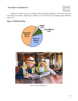 Employers report having some trouble ﬁnding qualiﬁed applicants to ﬁll their positions,
with about one-in-three reporting no difﬁculty at all and about 10% reporting great difﬁculty
(Figure 13).
Figure 13: Difﬁculty Hiring
Very difficult
9.6%
Not at all
difficult
33.0%
Somewhat
difficult
53.4%
DK/NA
4.0%
22
™
Photo Courtesy of BrightSource
 