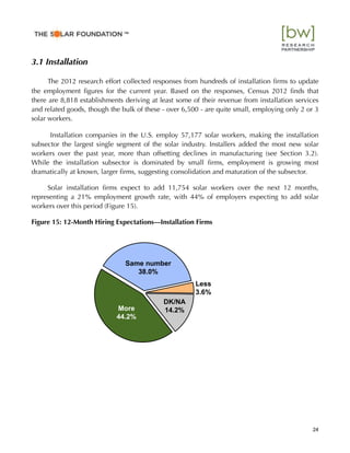 3.1 Installation
The 2012 research effort collected responses from hundreds of installation ﬁrms to update
the employment ﬁgures for the current year. Based on the responses, Census 2012 ﬁnds that
there are 8,818 establishments deriving at least some of their revenue from installation services
and related goods, though the bulk of these - over 6,500 - are quite small, employing only 2 or 3
solar workers.
Installation companies in the U.S. employ 57,177 solar workers, making the installation
subsector the largest single segment of the solar industry. Installers added the most new solar
workers over the past year, more than offsetting declines in manufacturing (see Section 3.2).
While the installation subsector is dominated by small ﬁrms, employment is growing most
dramatically at known, larger ﬁrms, suggesting consolidation and maturation of the subsector.
Solar installation ﬁrms expect to add 11,754 solar workers over the next 12 months,
representing a 21% employment growth rate, with 44% of employers expecting to add solar
workers over this period (Figure 15).
Figure 15: 12-Month Hiring Expectations—Installation Firms
More
44.2%
Same number
38.0%
Less
3.6%
DK/NA
14.2%
24
™
 