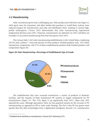 3.2 Manufacturing
Solar manufacturing has had a challenging year. Solar product price declines (see Figure 2),
while great news for consumers and other entities that purchase or install these systems, have
reduced margins for manufacturers and sales and distribution ﬁrms, resulting in several high-
proﬁle bankruptcies. Census 2012 demonstrates that solar manufacturing experienced
employment declines since 2011. However, manufacturers are optimistic for 2013 and there are
examples of successful manufacturing ﬁrms that have grown since 2011.
This Census ﬁnds 1,262 solar manufacturing establishments in the United States, employing
29,742 solar workers.15 Forty-one percent of ﬁrms produce ﬁnished products only, 31% solely
manufacture components, and 27% of these establishments produce both ﬁnished products and
components (Figure 20).
Figure 20: Solar Manufacturing—Percentage of Establishments Type of Goods
The establishments that were surveyed manufacture a variety of products at domestic
facilities, and the majority of them manufacture PV systems or supply components for PV
manufacturers (Figure 21). This 75% ﬁgure is up signiﬁcantly from 2011, when only 59%
reported the same. Although speculative, there are two potential reasons for the increase in PV
manufacturing (as opposed to CSP or solar water heating). The ﬁrst is that PV has grown more
quickly than the other technologies from a deployment standpoint. Second, U.S. manufacturers
40.6%
31.3%
27.5%
0.6%
Finished products
Components
Both
DK/NA
28
15 Establishments identiﬁed as manufacturers in Census 2011 declined by 21%.
™
 