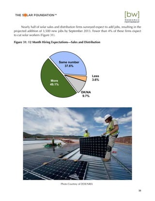 Nearly half of solar sales and distribution ﬁrms surveyed expect to add jobs, resulting in the
projected addition of 3,500 new jobs by September 2013. Fewer than 4% of these ﬁrms expect
to cut solar workers (Figure 31).
Figure 31: 12 Month Hiring Expectations—Sales and Distribution
More
49.1%
Same number
37.6%
Less
3.6%
DK/NA
9.7%
38
™
Photo Courtesy of DOE/NREL
 