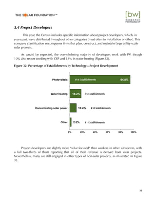 3.4 Project Developers
This year, the Census includes speciﬁc information about project developers, which, in
years past, were distributed throughout other categories (most often in installation or other). This
company classiﬁcation encompasses ﬁrms that plan, construct, and maintain large utility-scale
solar projects.
As would be expected, the overwhelming majority of developers work with PV, though
10% also report working with CSP and 18% in water heating (Figure 32).
Figure 32: Percentage of Establishments by Technology—Project Development
Project developers are slightly more “solar focused” than workers in other subsectors, with
a full two-thirds of them reporting that all of their revenue is derived from solar projects.
Nevertheless, many are still engaged in other types of non-solar projects, as illustrated in Figure
33.
2.6%
10.4%
18.2%
94.8%
0% 20% 40% 60% 80% 100%
Other
Concentrating solar power
Water heating
Photovoltaic
39
™
393 Establishments
75 Establishments
43 Establishments
11 Establishments
 