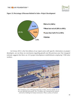 Figure 33: Percentage of Revenue Related to Solar—Project Development
As Census 2012 is the ﬁrst edition of our report series with speciﬁc information on project
developers, we can draw no conclusions regarding growth over the previous year. Our inaugural
estimate suggests that there are 414 project development establishments employing 7,998 solar
workers.
67.5%
14.3%
15.6%
2.6%
All of it (100%)
Most but not all (50% to 99%)
Less than half (1% to 49%)
DK/NA
40
™
The installation crew at Mesquite Solar One in Mesa, Arizona installs one of
the over 800,000 solar panels. The 170 MWac site is being built by Suntech
and Zachry Holdings for Sempra Generation. Photo courtesy of Suntech.
 