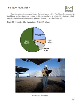 Developers expect strong growth over the coming year, with 61% of these ﬁrms expecting
to add solar workers, increasing the total for this category by 1,110 jobs in 2013. Just over 6% of
these ﬁrms anticipate eliminating solar jobs over the next 12 months (Figure 34).
Figure 34: 12 Month Hiring Expectations—Project Developers
More
60.8%
Same number
24.1%
Less
6.3%
DK/NA
8.9%
41
™
Photo Courtesy of DOE/NREL
 