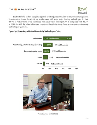 Establishments in this category reported working predominantly with photovoltaic panels.
Year-over-year, fewer ﬁrms indicate involvement with solar water heating technologies. In fact,
28.1% of “other” ﬁrms were connected with solar water heating in 2012, compared with 43.3%
in 2011. As with the other subsectors, our survey found that many ﬁrms work with more than one
technology (Figure 36).
Figure 36: Percentage of Establishments by Technology—Other
5.2%
13.7%
20.3%
28.1%
86.9%
0% 20% 40% 60% 80% 100%
DK/NA
Other
Concentrating solar power
Water heating, which includes pool heating
Photovoltaic
43
™
Photo Courtesy of DOE/NREL
1,264 Establishments
409 Establishments
295 Establishments
199 Establishments
76 Establishments
 