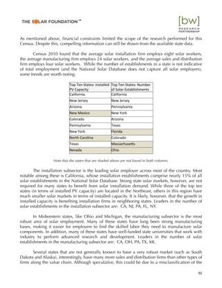 As mentioned above, ﬁnancial constraints limited the scope of the research performed for this
Census. Despite this, compelling information can still be drawn from the available state data.
Census 2010 found that the average solar installation ﬁrm employs eight solar workers,
the average manufacturing ﬁrm employs 24 solar workers, and the average sales and distribution
ﬁrm employs four solar workers. While the number of establishments in a state is not indicative
of total employment (and the National Solar Database does not capture all solar employers),
some trends are worth noting.
Top$Ten$States:$Installed$
PV$Capacity
Top$Ten$States:$Number$
of$Solar$Establishments
California California
New$Jersey New$Jersey
Arizona Pennsylvania
New$Mexico New$York
Colorado Arizona
Pennsylvania Texas
New$York Florida
North$Carolina Colorado$
Texas MassachuseGs
Nevada Ohio
Note that the states that are shaded above are not found in both columns.
The installation subsector is the leading solar employer across most of the country. Most
notable among these is California, whose installation establishments comprise nearly 15% of all
solar establishments in the National Solar Database. Strong state solar markets, however, are not
required for many states to beneﬁt from solar installation demand. While three of the top ten
states (in terms of installed PV capacity) are located in the Northeast, others in this region have
much smaller solar markets in terms of installed capacity. It is likely, however, that the growth in
installed capacity is beneﬁting installation ﬁrms in neighboring states. Leaders in the number of
solar establishments in the installation subsector are: CA, NJ, PA, FL, NY.
In Midwestern states, like Ohio and Michigan, the manufacturing subsector is the most
robust area of solar employment. Many of these states have long been strong manufacturing
bases, making it easier for employers to ﬁnd the skilled labor they need to manufacture solar
components. In addition, many of these states have well-funded state universities that work with
industry to perform advanced research and development. Leaders in the number of solar
establishments in the manufacturing subsector are: CA, OH, PA, TX, MI,
Several states that are not generally known to have a very robust market (such as South
Dakota and Alaska), interestingly, have many more sales and distribution ﬁrms than other types of
ﬁrms along the value chain. Although speculative, this could be due to a misclassiﬁcation of the
62
™
 