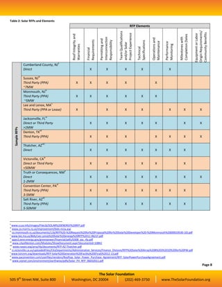 Steps to a Successful Solar RFP | PDF