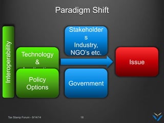 Paradigm Shift
Tax Stamp Forum - 9/14/14 18
Technology
&
Application
Issue
Government
Stakeholder
s
Industry,
NGO’s etc.
P...