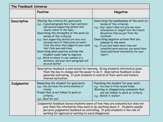 Judgmental feedback leaves students aware of how they are evaluated but does not give them the information they need to do anything about it.  Students usually perceive judgmental feedback as controlling.  It puts students in the role of working for approval or working to avoid disapproval. Punishing the student for poor work. e.g., You stay in from recess today. Warning or disapproving comments that are not linked to work or criteria. e.g., Watch it, mister! Rewarding the student for good work. e.g., You can have five extra minutes of recess. Praise that is not linked to work or criteria. e.g., Good for you! Judgmental Descriptive feedback is well suited for learning.  Giving students information gives them the key to change and the power to do it.  Descriptive feedback is also generally motivating.  It puts students in control of their work and fosters internal motivation. Describing the weaknesses of the work (in terms of the criteria). e.g., Your report does not give any more information or insight into the French Revolution than we get from the textbook. Describing negative actions that are related to the work. e.g., If you had taken more time and consulted more sources, you would have found additional information for your report. Sharing the criteria for good work. e.g., A good paragraph has a topic sentence and several supporting details that clearly relate to the topic. Describing the strengths of the work (in terms of the criteria). e.g., Your supporting details are very nice because each of them gives an event from the story that supports your claim that John was ambitious. Describing what positive actions the student could take to improve. e.g., Work on where to use commas in a sentence, and your next paragraph will be even better. Descriptive Negative Positive The Feedback Universe 
