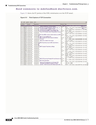 Se n d c o m m e n t s t o m d s f e e d b a ck -d o c @ c i sc o . c o m .
5-14
Cisco MDS 9000 Family Troubleshooting Guide
OL-5183-02, Cisco MDS SAN-OS Release 1.3
Chapter 5 Troubleshooting IP Storage Issues
Troubleshooting FCIP Connections
Figure 5-5 shows the FC portion of the EISL initialization over the FCIP tunnel.
Figure 5-5 Third Capture of TCP Connection
 