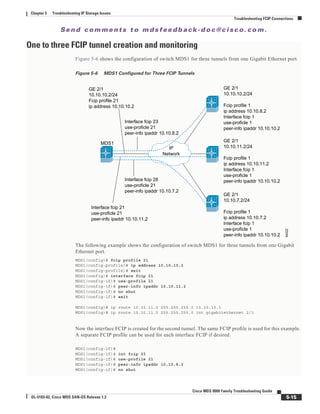 Se n d c o m m e n t s t o m d s f e e d b a ck -d o c @ c i sc o . c o m .
5-15
Cisco MDS 9000 Family Troubleshooting Guide
OL-5183-02, Cisco MDS SAN-OS Release 1.3
Chapter 5 Troubleshooting IP Storage Issues
Troubleshooting FCIP Connections
One to three FCIP tunnel creation and monitoring
Figure 5-6 shows the configuration of switch MDS1 for three tunnels from one Gigabit Ethernet port.
Figure 5-6 MDS1 Configured for Three FCIP Tunnels
The following example shows the configuration of switch MDS1 for three tunnels from one Gigabit
Ethernet port.
MDS1(config)# fcip profile 21
MDS1(config-profile)# ip address 10.10.10.2
MDS1(config-profile)# exit
MDS1(config)# interface fcip 21
MDS1(config-if)# use-profile 21
MDS1(config-if)# peer-info ipaddr 10.10.11.2
MDS1(config-if)# no shut
MDS1(config-if)# exit
MDS1(config)# ip route 10.10.11.0 255.255.255.0 10.10.10.1
MDS1(config)# ip route 10.10.11.0 255.255.255.0 int gigabitethernet 2/1
Now the interface FCIP is created for the second tunnel. The same FCIP profile is used for this example.
A separate FCIP profile can be used for each interface FCIP if desired.
MDS1(config-if)#
MDS1(config-if)# int fcip 23
MDS1(config-if)# use-profile 21
MDS1(config-if)# peer-info ipaddr 10.10.8.2
MDS1(config-if)# no shut
IP
Network
MDS1
Interface fcip 21
use-proficle 21
peer-info ipaddr 10.10.11.2
GE 2/1
10.10.10.2/24
Fcip profile 21
ip address 10.10.10.2
GE 2/1
10.10.10.2/24
Fcip profile 1
ip address 10.10.8.2
Interface fcip 1
use-proficle 1
peer-info ipaddr 10.10.10.2
GE 2/1
10.10.11.2/24
Fcip profile 1
ip address 10.10.11.2
Interface fcip 1
use-proficle 1
peer-info ipaddr 10.10.10.2
GE 2/1
10.10.7.2/24
Fcip profile 1
ip address 10.10.7.2
Interface fcip 1
use-proficle 1
peer-info ipaddr 10.10.10.2
Interface fcip 28
use-proficle 21
peer-info ipaddr 10.10.7.2
Interface fcip 23
use-proficle 21
peer-info ipaddr 10.10.8.2
94222
 
