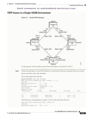 Se n d c o m m e n t s t o m d s f e e d b a ck -d o c @ c i sc o . c o m .
4-11
Cisco MDS 9000 Family Troubleshooting Guide
OL-5183-02, Cisco MDS SAN-OS Release 1.3
Chapter 4 Troubleshooting Switch Fabric Level Issues
Troubleshooting FSPF Issues
FSPF Issues in a Single-VSAN Environment
Figure 4-1 Single VSAN Topology
For the purpose of this example, assume that all interfaces are located in VSAN 1.
Step 1 Verify that each path is in the FSPF database by entering the following command at the exec prompt:
Switch switch1# show fspf database
The system output looks like this:
Switch switch1# show fspf database
FSPF Link State Database for VSAN 1 Domain 1 -----1
LSR Type = 1
Advertising domain ID = 1 -----2
LSR Age = 81 -----3
LSR Incarnation number = 0x80000098 -----4
LSR Checksum = 0x2cd3
Number of links = 2
NbrDomainId IfIndex NbrIfIndex Link Type Cost
------------------------------------------------------------------------------------------
------
237 0x00010002 0x00010001 1 1000 -----5
238 0x00010003 0x00010002 1 1000 -----6
The following is the beginning of another switch’s LSR (Link State Record).
FSPF Link State Database for VSAN 1 Domain 237
LSR Type = 1
Advertising domain ID = 237 -----7
Metric 1000
Metric 1000
Metric 1000
Metric 1000
Domain_ID
1
witch2
Domain_ID
239
Switch3
Domain_ID
237
Switch1
Domain_ID
238
Switch5
Port 3
Index
0x00010002
Port 4
Index
0x00010003
Port 2
Index
0x00010001
Port 2
Index
0x00010001
Port 1
Index
0x00010000
Port 1
Index
0x00010001
Port 2
Index
0x00010001
Port 4
Index
0x00010003
91410
 