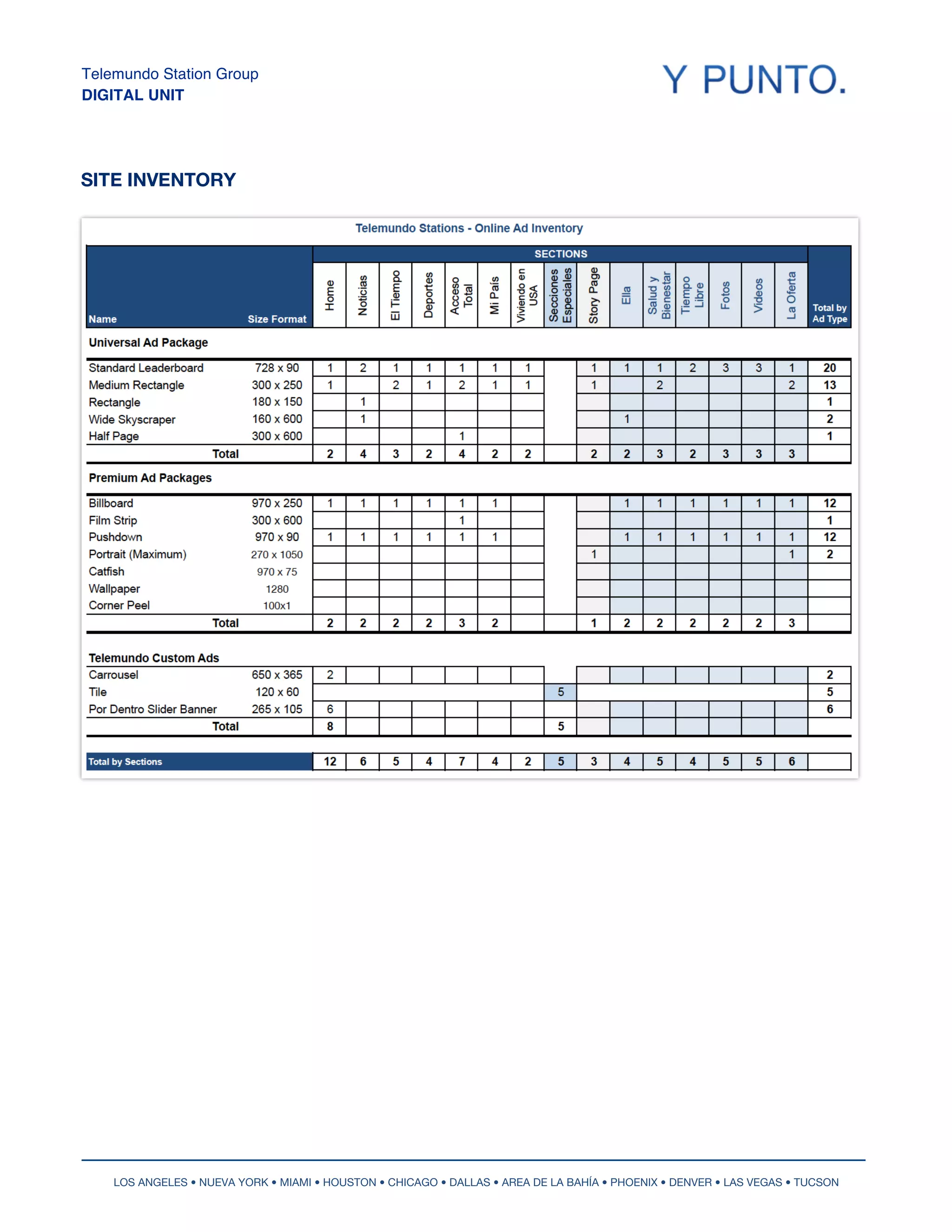 Telemundo Station Group
DIGITAL UNIT




SITE INVENTORY




    LOS ANGELES • NUEVA YORK • MIAMI • HOUSTON • CHICAGO • DALLAS • AREA DE LA BAHÍA • PHOENIX • DENVER • LAS VEGAS • TUCSON
 