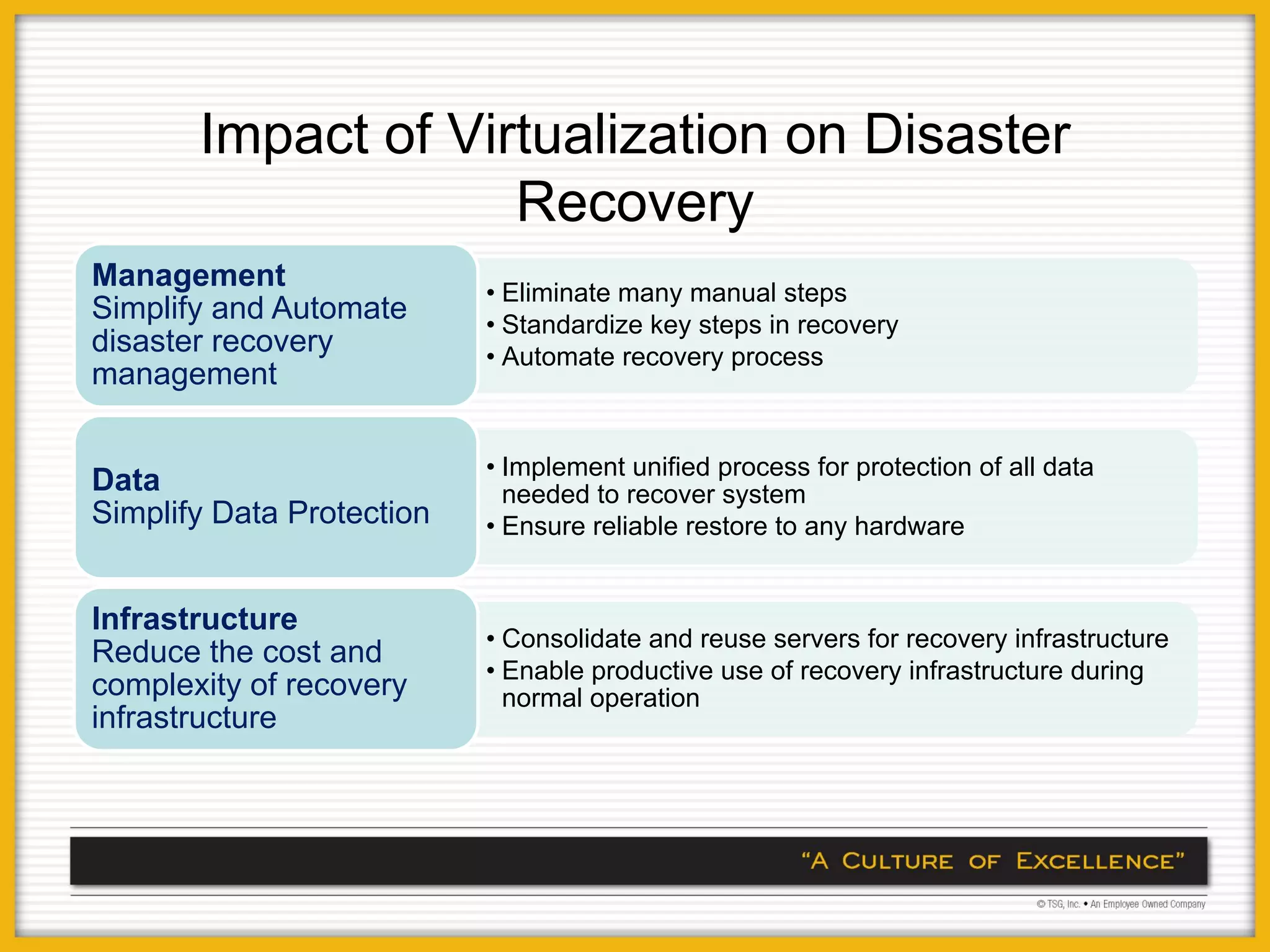 Impact of Virtualization on Disaster
                    Recovery
Management                 • Eliminate many manual steps
Simplify and Automate      • Standardize key steps in recovery
disaster recovery          • Automate recovery process
management

                           • Implement unified process for protection of all data
Data                         needed to recover system
Simplify Data Protection   • Ensure reliable restore to any hardware


Infrastructure
                           • Consolidate and reuse servers for recovery infrastructure
Reduce the cost and
                           • Enable productive use of recovery infrastructure during
complexity of recovery       normal operation
infrastructure
 