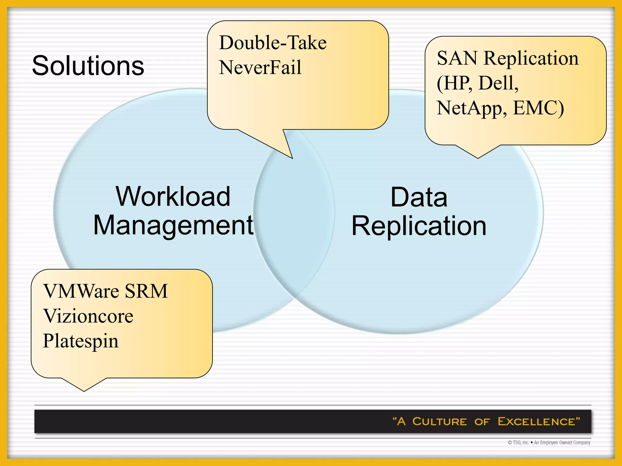 Double-Take
                                 SAN Replication
Solutions    NeverFail
                                 (HP, Dell,
                                 NetApp, EMC)



     Workload                Data
    Management             Replication

VMWare SRM
Vizioncore
Platespin
 