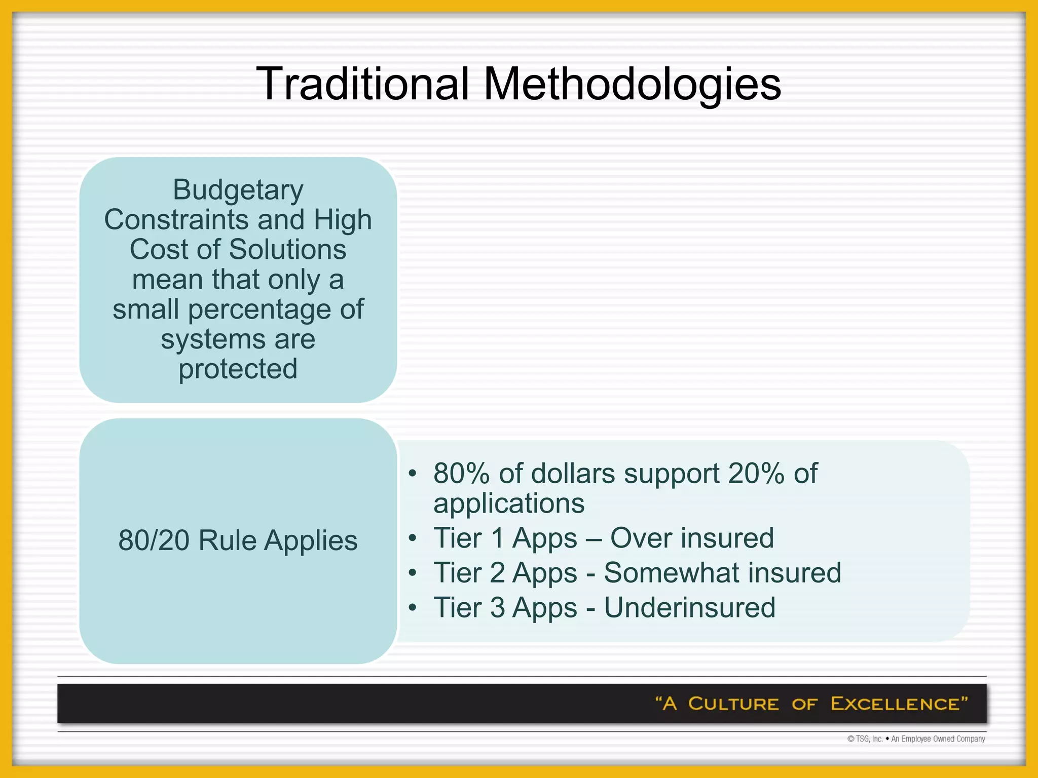 Traditional Methodologies

    Budgetary
Constraints and High
 Cost of Solutions
 mean that only a
small percentage of
   systems are
     protected


                       • 80% of dollars support 20% of
                         applications
 80/20 Rule Applies    • Tier 1 Apps – Over insured
                       • Tier 2 Apps - Somewhat insured
                       • Tier 3 Apps - Underinsured
 