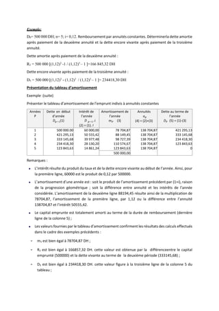 Exemple:
D0= 500 000 DH; n= 5; i= 0,12. Remboursement par annuités constantes. Déterminerla dette amortie
après paiement de la deuxième annuité et la dette encore vivante après paiement de la troisième
annuité.
Dette amortie après paiement de la deuxième annuité :
R2 = 500 000 (1,12)2
-1 / (1,12)5
– 1 =166 845,32 DH
Dette encore vivante après paiement de la troisième annuité :
D3 = 500 000 (1,12)5
- (1,12)3
/ (1,12)5
– 1 = 234418,30 DH
Présentation du tableau d’amortissement
Exemple :(suite)
Présenter le tableau d’amortissement de l’emprunt indivis à annuités constantes
Années
P
Dette en début
d’année
𝐷𝑝−1(1)
Intérêt de
l’année
𝐷 𝑝−1. 𝑖
(2) = (1). I
Amortissement de
l’année
𝑚𝑃 (3)
Annuités
𝑎𝑝
(4) = (2)+(3)
Dette au terme de
l’année
𝐷𝑃 (5) = (1)-(3)
1 500 000.00 60 000,00 78 704,87 138 704,87 421 295,13
2 421 295,13 50 555,42 88 149,45 138 704,87 333 145,68
3 333 145,68 39 977,48 98 727,39 138 704,87 234 418,30
4 234 418,30 28 130,20 110 574,67 138 704,87 123 843,63
5 123 843,63 14 861,24 123 843,63 138 704,87 0
500 000,00
Remarques :
L’intérêt résulte du produit du taux et de la dette encore vivante au début de l’année. Ainsi, pour
la première ligne, 60000 est le produit de 0,12 par 500000.
L’amortissement d’une année est : soit le produit de l’amortissement précédent par (1+i), raison
de la progression géométrique ; soit la différence entre annuité et les intérêts de l’année
considérée. L’amortissement de la deuxième ligne 88194,45 résulte ainsi de la multiplication de
78704,87, l’amortissement de la première ligne, par 1,12 ou la différence entre l’annuité
138704,87 et l’intérêt 50555,42.
Le capital emprunte est totalement amorti au terme de la durée de remboursement (dernière
ligne de la colonne 5) ;
Les valeurs fournies par le tableau d’amortissement confirment les résultats des calculs effectués
dans le cadre des exemples précédents :
- m1 est bien égal à 78704,87 DH ;
- R2 est bien égal à 166857,32 DH. cette valeur est obtenue par la différenceentre le capital
emprunté (500000) et la dette vivante au terme de la deuxième période (333145,68) ;
- D3 est bien égal à 234418,30 DH. cette valeur figure à la troisième ligne de la colonne 5 du
tableau ;
 