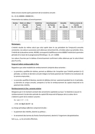 Dette encore vivante après paiement de la troisième annuité :
D3 = (5-3).100000= 200000 DH ;
Présentation du tableau d’amortissement :
Années
P
Dette en début
d’année
𝑫𝒑−𝟏(1)
Intérêt de
l’année
𝑫 𝒑−𝟏. 𝒊
(2) = (1). I
Amortissement
de l’année
𝒎𝑷 (3)
Annuités
𝒂𝒑
(4) = (2)+(3)
Dette au terme de
l’année
𝑫𝑷 (5) = (1)-(3)
1 500000,00 60000,00 100000,00 160000,00 400000,00
2 400000,00 48000,00 100000,00 148000,00 300000,00
3 300000,00 36000,00 100000,00 136000,00 200000,00
4 200000,00 24000,00 100000,00 124000,00 100000,00
5 100000,00 12000,00 100000,00 112000,00 0,00
500000,00
Remarques :
L’intérêt résulte du même calcul que celui opéré dans le cas précédent de l’empruntà annuités
constantes. Les valeurs successives sont obtenues retranchant (D0 .i/n) dela valeur qui précède. Ainsi,
l’intérêt de la deuxième année, 48 000, correspond à ladifférence entre 60000 l’intérêt de la première
période et la raison de la progressionarithmétique : D0 .i/n =12000.
Les valeurs fournies par le tableau d’amortissement confirment celles obtenues par le calcul direct
pour R2 et D3.
Emprunt indivis remboursable in fine
Rappelons que cette modalité de remboursement comporte deux variantes :
- La première, qualifiée de relative, permet au débiteur de n’acquitter que l’intérêt pendant (n-1)
périodes. La nième et dernière annuité intègre à la foisle paiement de l’intérêt et la restitution de
la somme empruntée ;
- La seconde, qualifiée d’absolue, exonère le débiteur de tout paiement pendant les (n-1) périodes.
La dernière et unique annuité, comporte à la fois le remboursement du capital emprunté et le
paiement des intérêts.
Remboursement in fine : variante relative
Désignons par m le montant constant des versements capitalisés au taux i’ et destinés à assurer le
remboursement à la dernière période du capital D0 emprunté àl’époque zéro.La valeur de m
s’obtient à partir de la relation suivante :
D0= m[ (1+i’)n
– 1 /i’]
P18 : m= D0.[i’ /(1+i’)n
– 1]
La charge périodique effective comprend à la fois :
- le paiement des intérêts, destiné au prêteur ;
- le versement des termes du fonds d’amortissement, destiné à l’organisme decapitalisation.
Soit a1,a2,…an les annuités effectives.
 