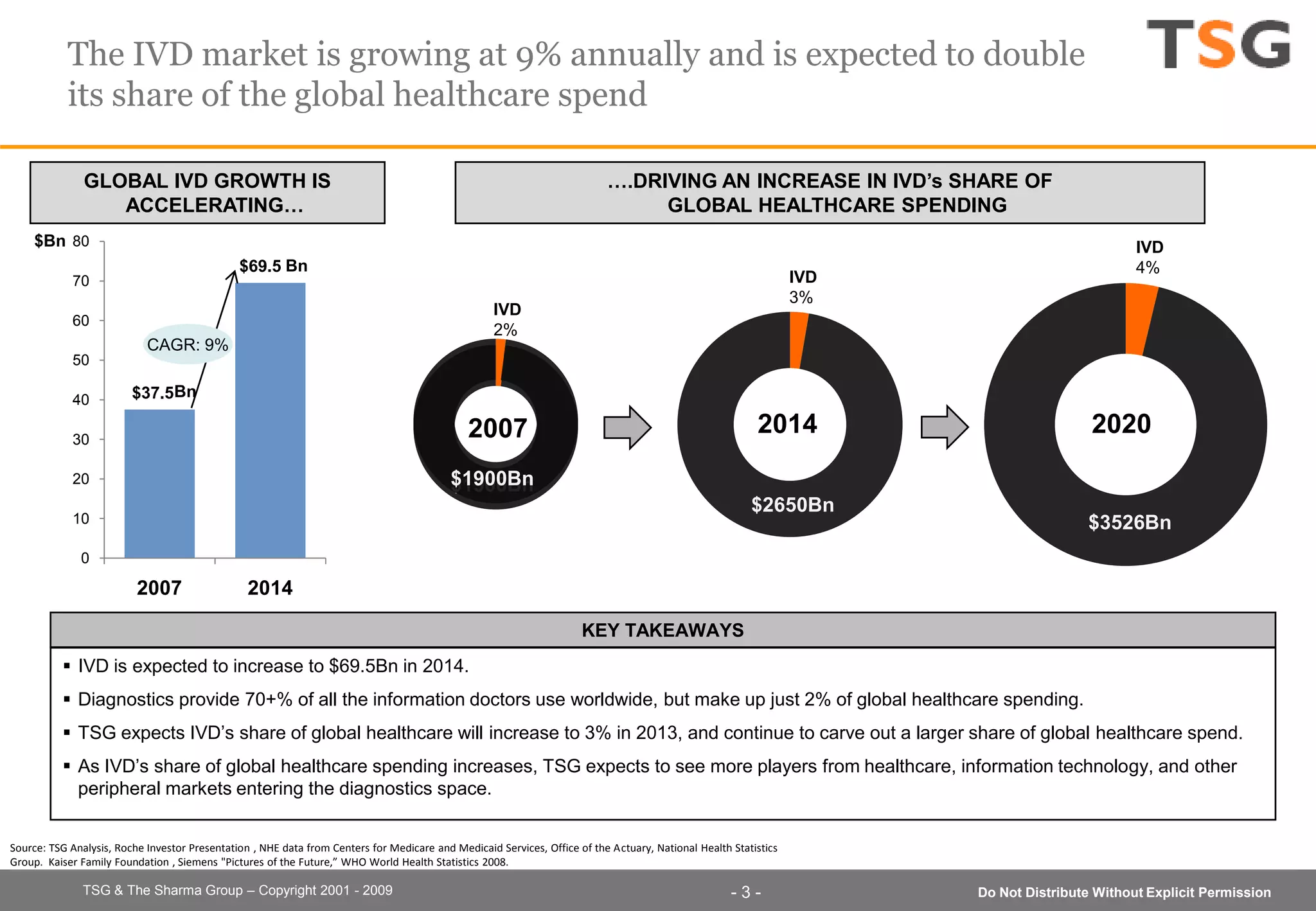 Tsg Poc Dx Introductory Overview March2009 D